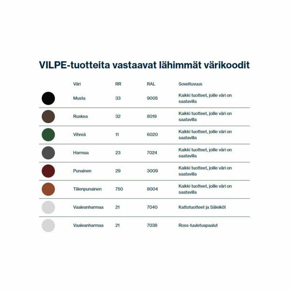 Tuuletusputki Vilpe 110P/IS/900 741732 7820565