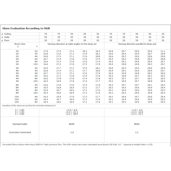 Pinta - /Ripustusvalaisin Sg Ecoline 12 33W 4K [4225909] |