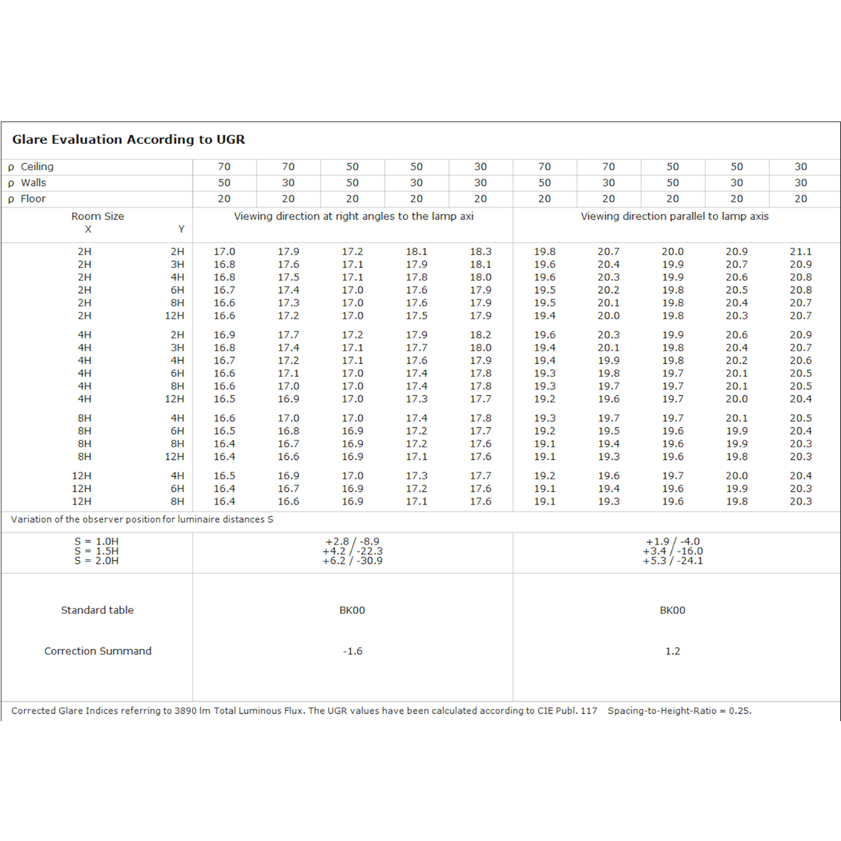 Pinta - /Ripustusvalaisin Sg Ecoline 12 33W 4K Da/Sd [4225910] |