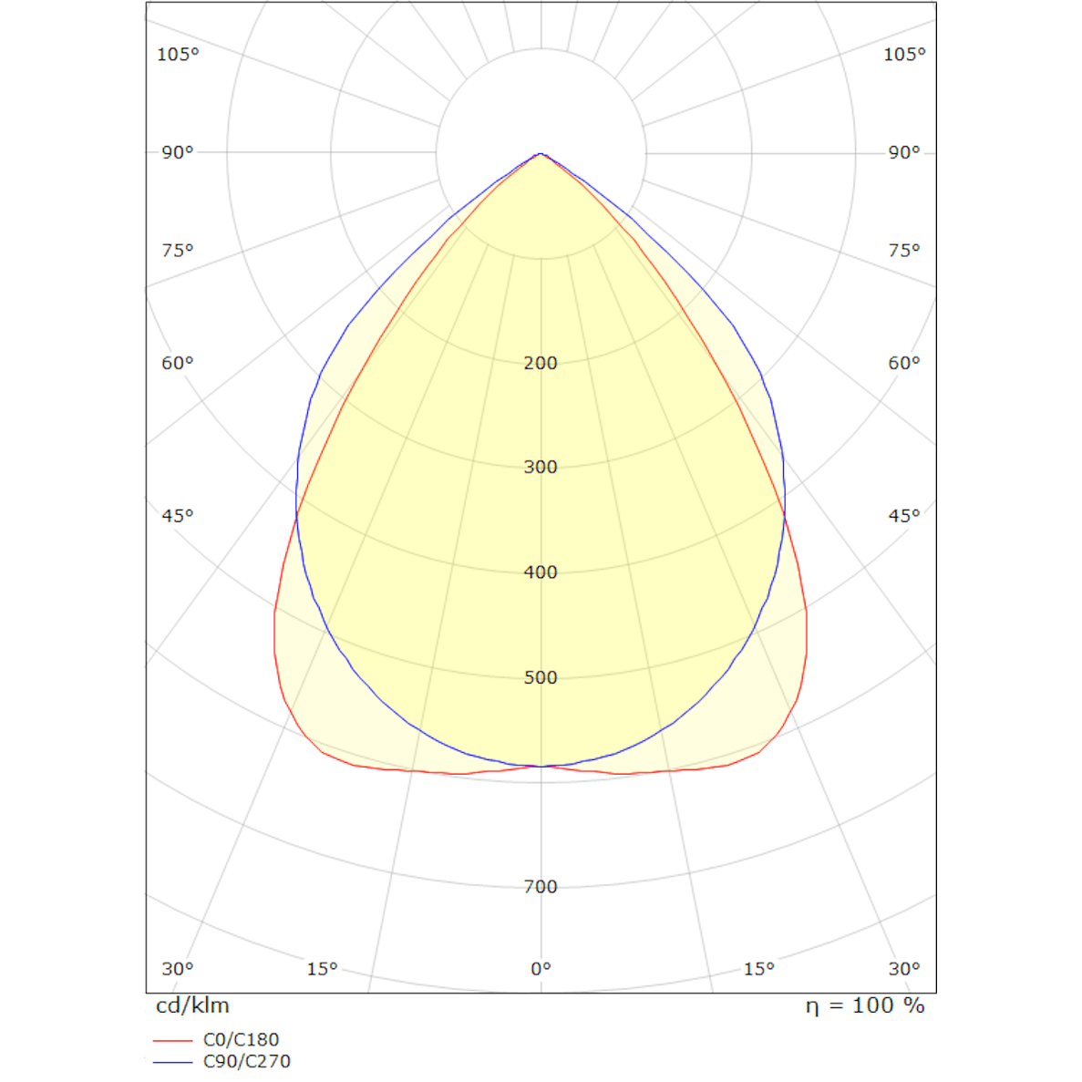 Pinta - /Ripustusvalaisin Sg Ecoline 12 33W 4K Da/Sd [4225910] |