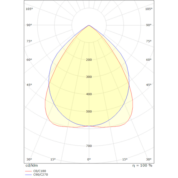 Pinta - /Ripustusvalaisin Sg Ecoline 12 33W 4K Da/Sd [4225910] |