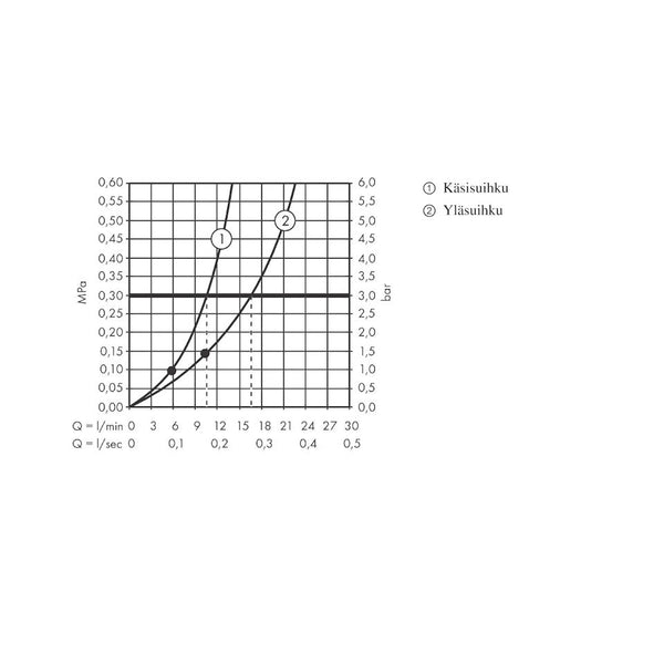 Yläsuihkuyhdistelmä Powderrain M.Musta [6350947] |