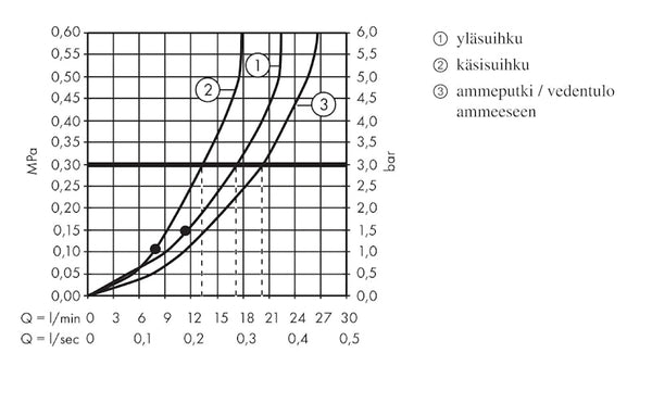 Sadesuihkuhana Yläsuihkuyhdistelmä Hansgrohe Crometta S 240, amme 1JET [6350951]