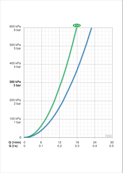 Sadesuihkuhana Oras Optima 7192 käsisuihkulla kromi [6310754]