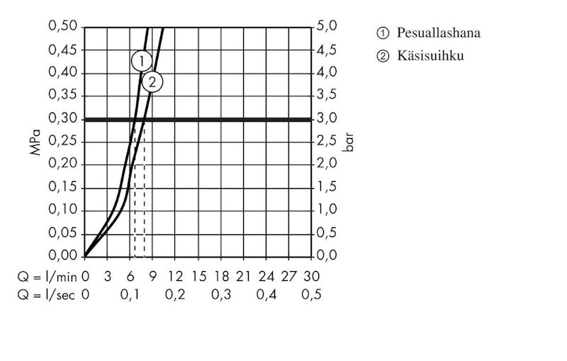 Pesuallashana Hansgrohe Logis 70 bidette 701290000 [6150383]
