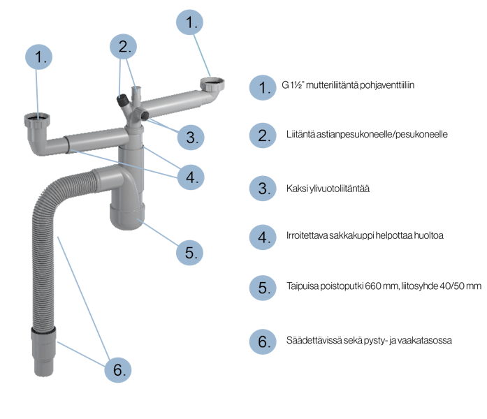 Prevex Flexloc keittiövesilukko 2-altainen mutteri-kiinnityksellä 1 1/2 [5975315]