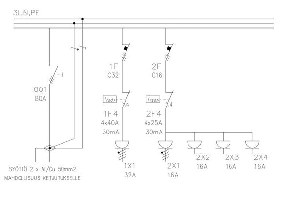 Pistorasiakeskus Pinseri Pinseri 63.0113 63A Ip44 Fe [3436802] |