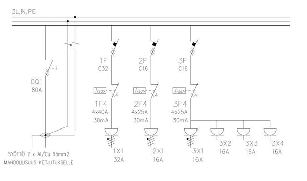 Pistorasiakeskus Pinseri Pinseri 80.0123 80A Ip44 Fe [3436810] |