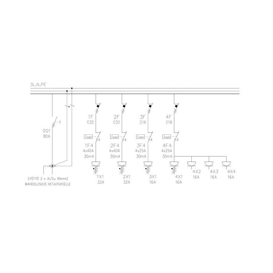 Pistorasiakeskus Pinseri Pinseri 80.0223 80A Ip44 Fe [3436814] |