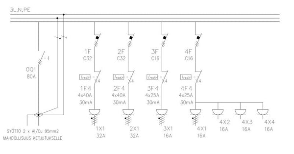 Pistorasiakeskus Pinseri Pinseri 80.0223 80A Ip44 Fe [3436814] |