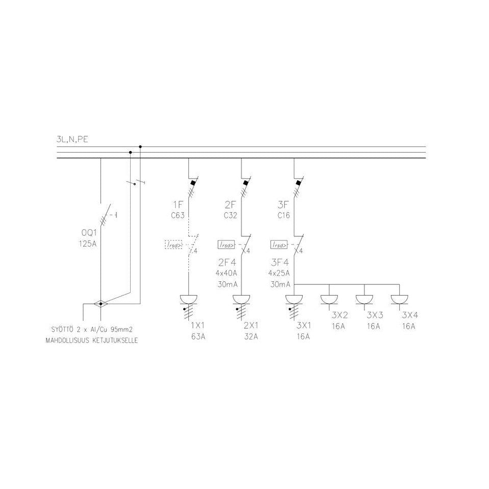 Pistorasiakeskus Pinseri Pinseri 125.1113 125A Ip44 Fe [3436818] |