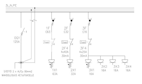 Pistorasiakeskus Pinseri Pinseri 125.1113 125A Ip44 Fe [3436818] |