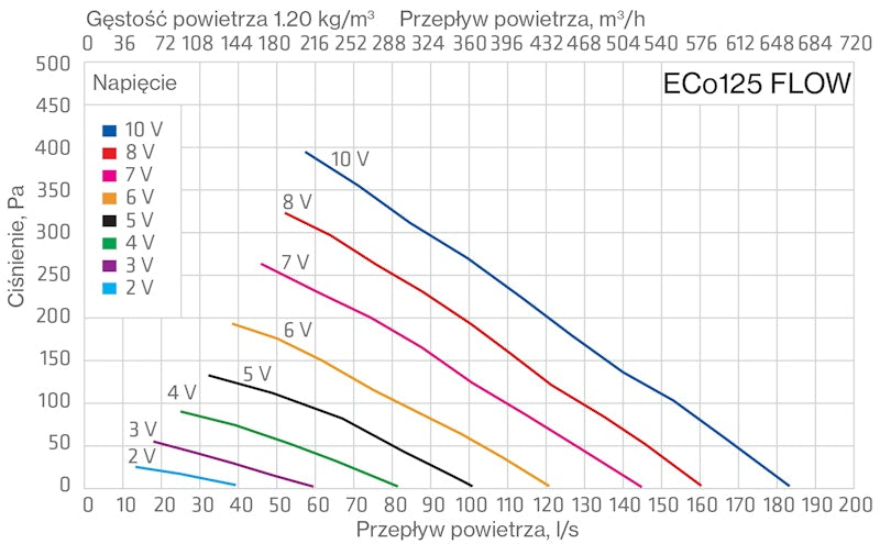 Huippuimuri Vilpe ECo125S Flow + as.sarja 300X300 musta [7820307]