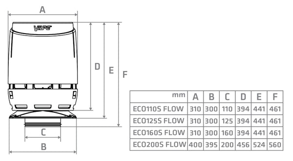 Huippuimuri Vilpe ECo125S Flow + as.sarja 300X300 musta [7820307]
