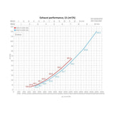 Ulospuhallushajotin Flow S-Sar Vilpe 350432 500S Musta 7820454