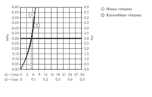 Pesuallashana 72215670 Hansgrohe Rebris 110 bidette musta [6150928]