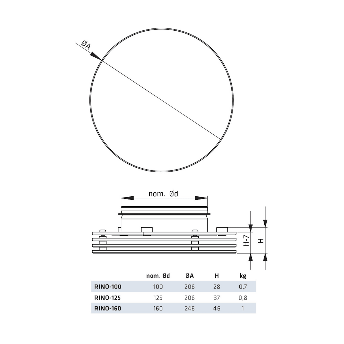 Tuloilmalaite Climecon RINO 125 musta [8735067] |