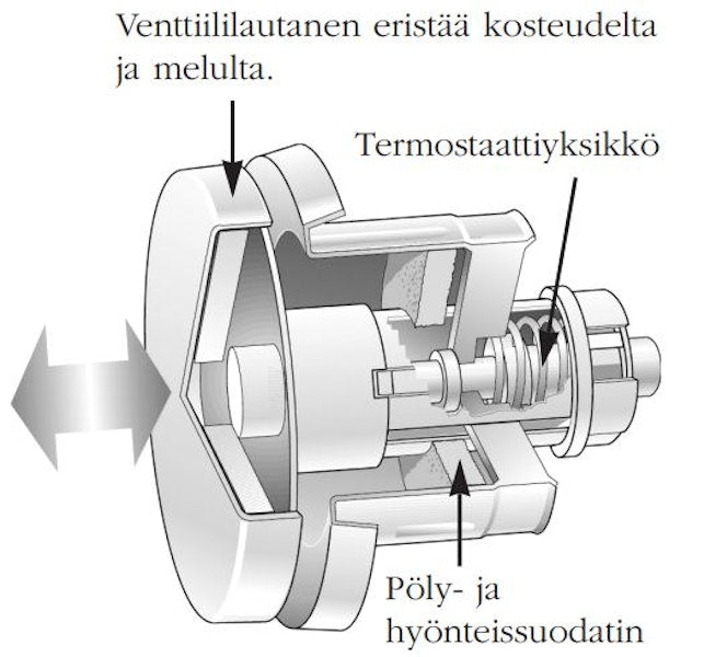 Korvausilmaventtiili Fresh F100 Thermo [8823512]