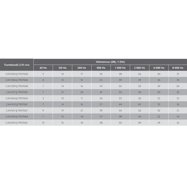 Äänenvaimennin Swegon CAV 160x900mm 7907061