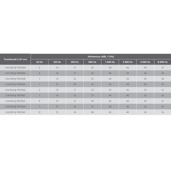 Äänenvaimennin Swegon CAV 160x900mm 7907061