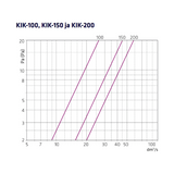 Climecon Virtausloukku Kik 100 [8737923] |