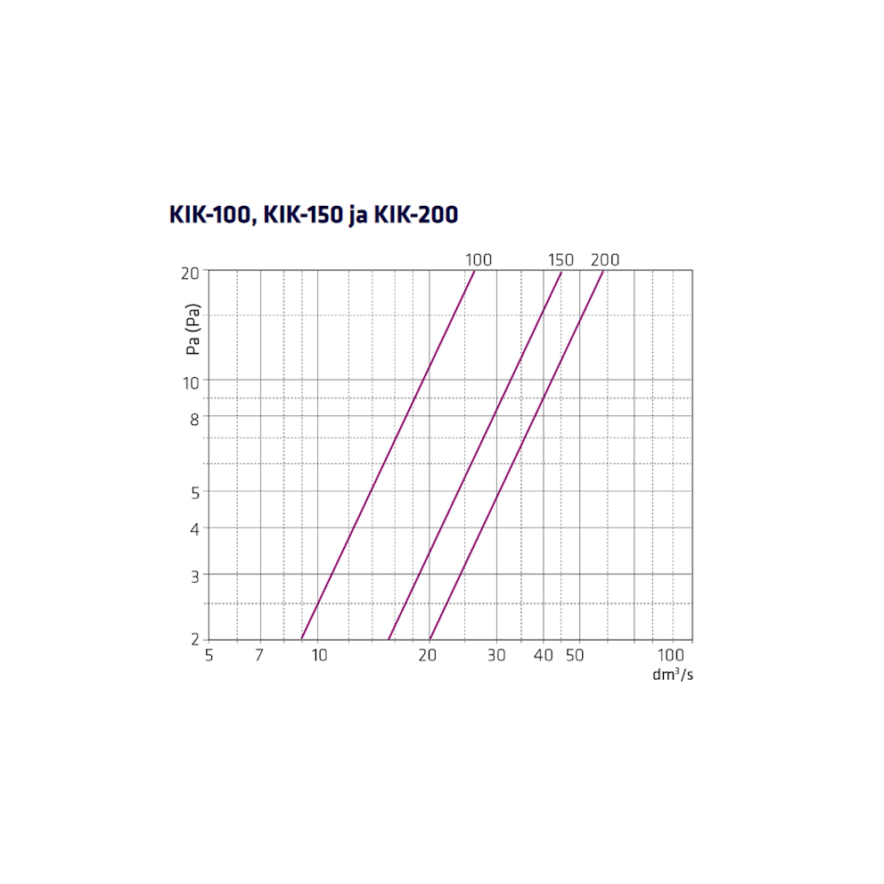 Climecon Virtausloukku Kik 150 [8737925] |