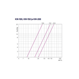 Climecon Virtausloukku Kik 150 [8737925] |