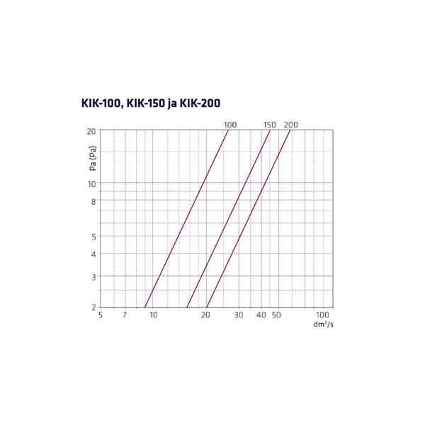 Climecon Virtausloukku Kik 150 [8737925] |