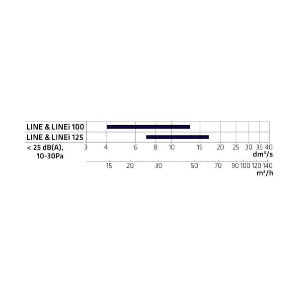 Climecon Tulo - Ja Poistoventtiili Lines 125 (Square) [8735110] |