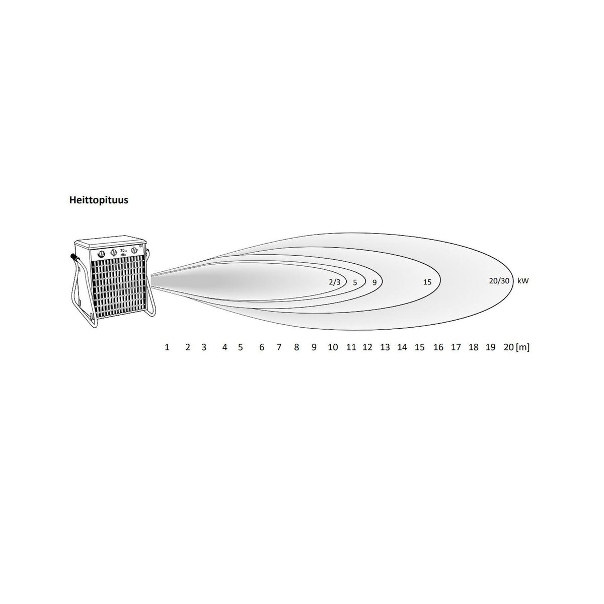 Lämpöpuhallin Tiger Frico Tig21 2Kw Ip44 P 450X290 [8103557] |