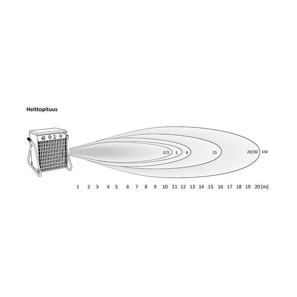 Lämpöpuhallin Tiger Frico Tig31 3Kw Ip44 P 450X290 [8103558] |