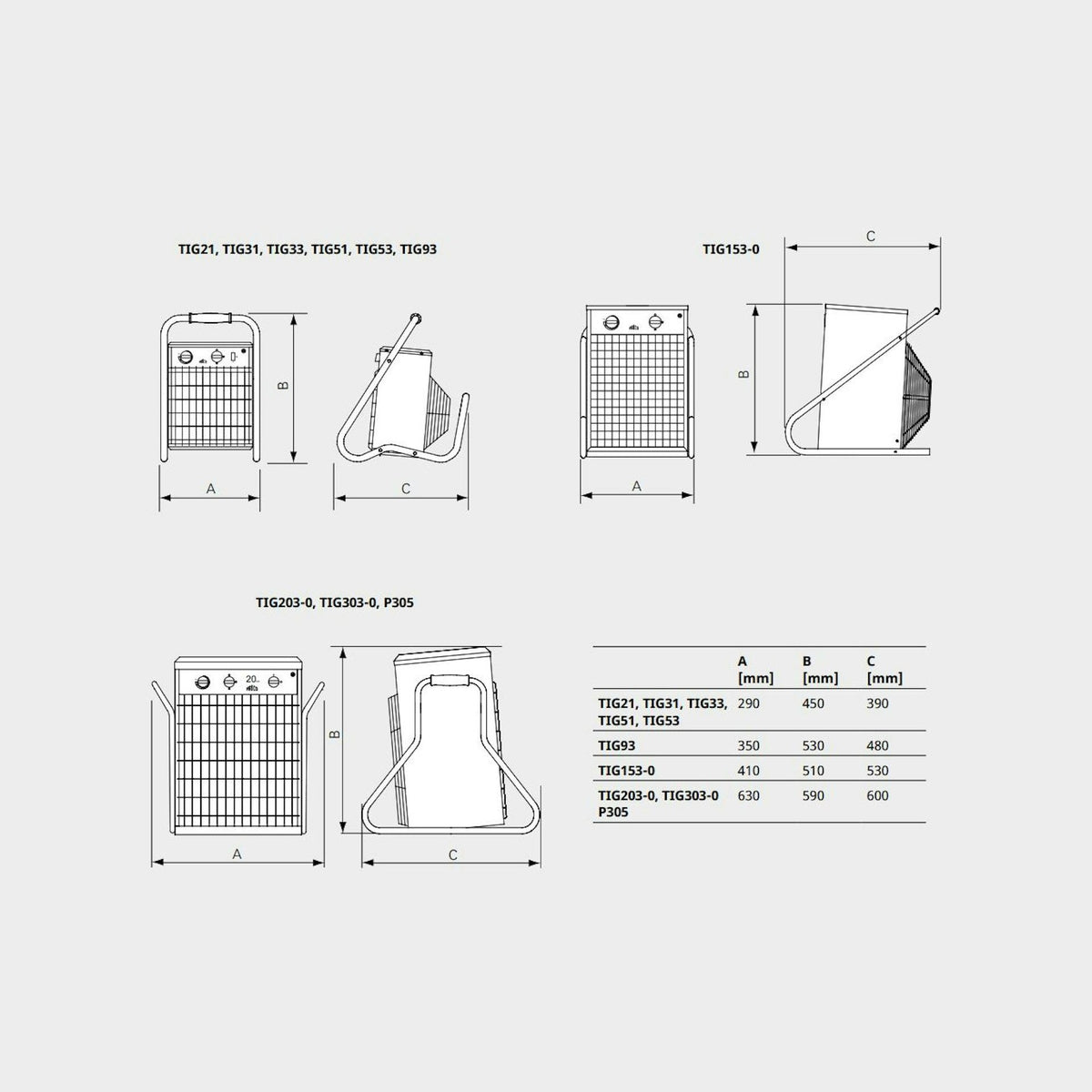 Lämpöpuhallin Tiger Frico Tig53 5Kw 400V Ip44 P 450X290 [8103560] |