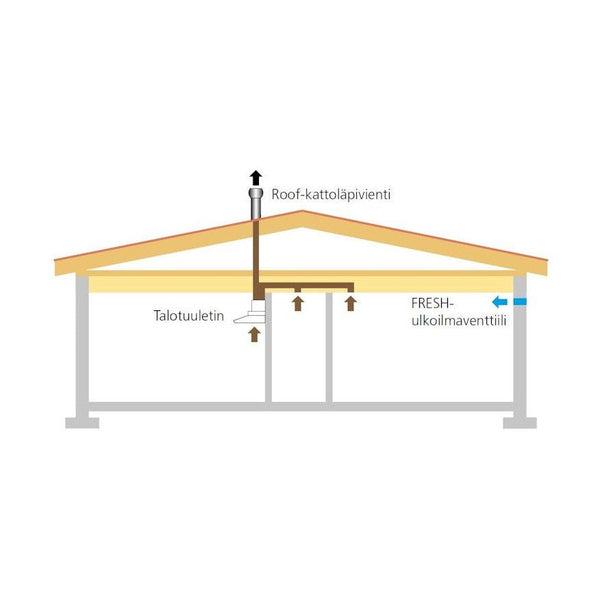 Talotuuletin Swegon Casa 60 2002 valkoinen 10126V 7907104