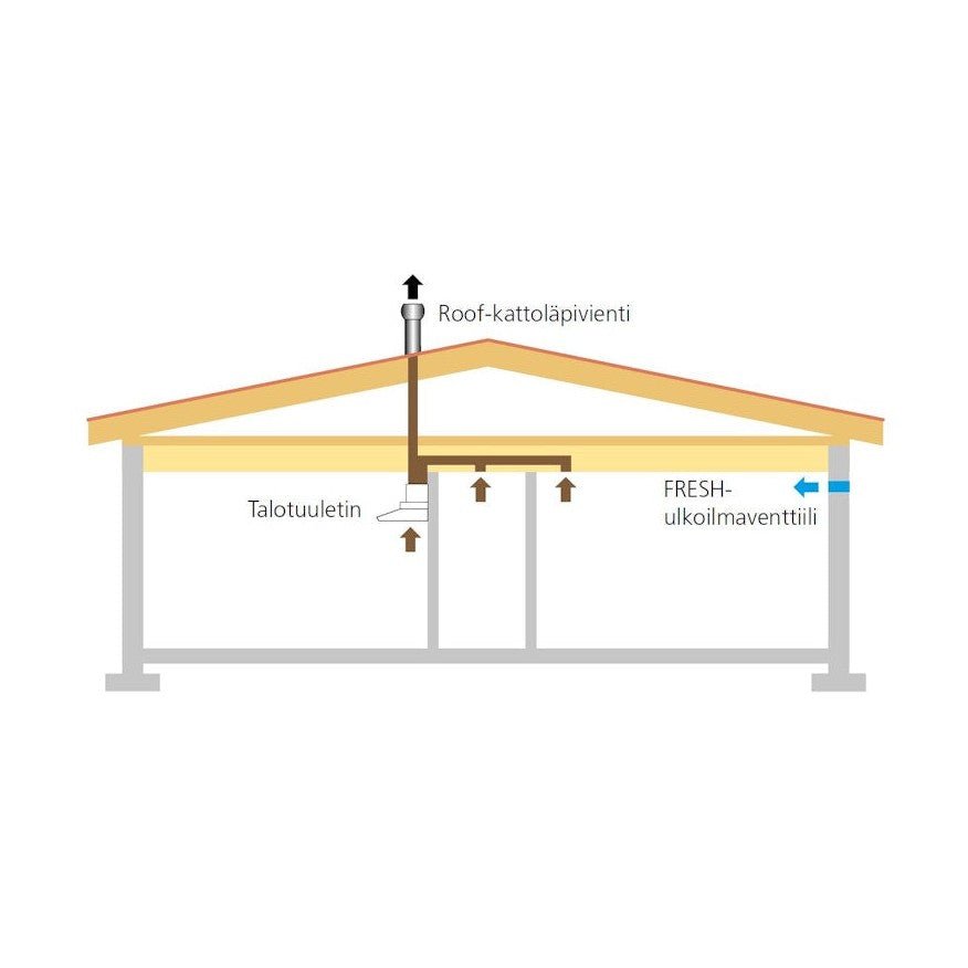 Talotuuletin Swegon Casa 2002 valkoinen 50 7907102