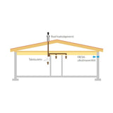 Talotuuletin Swegon Casa 2002 valkoinen 50 7907102