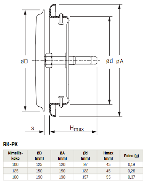 Lautasventtiili FläktGroup RK-PK 125 [8813244]