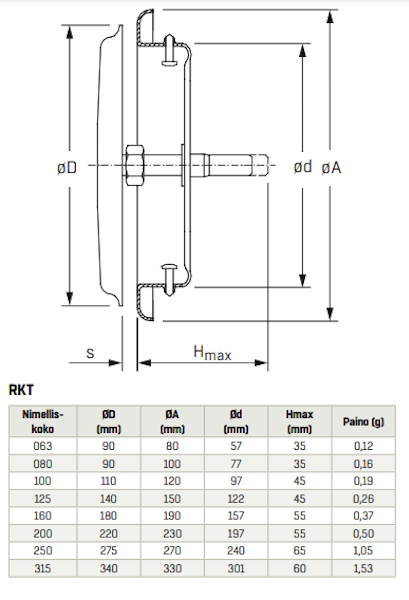 Lautasventtiili FläktGroup RK-T 100 valkoinen [8813254]