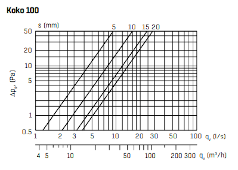 Lautasventtiili FläktGroup RK-T 100 valkoinen [8813254]