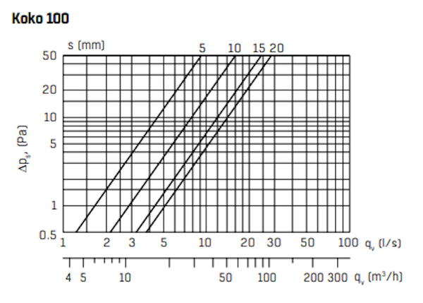 Lautasventtiili FläktGroup RK-T 100 valkoinen [8813254]