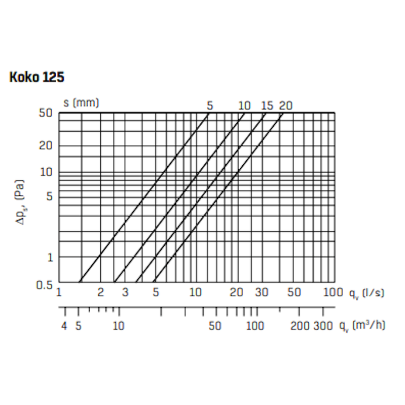 Lautasventtiili FläktGroup RK-125 valkoinen [8813228]