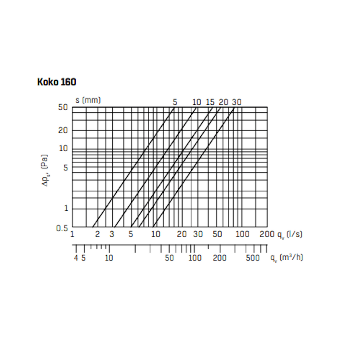 Lautasventtiili FläktGroup RK - PK 160 [8813246] |