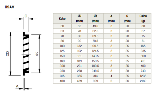 Ulkosäleikkö Fläkt US-AV IP-PAKATTU US-AV 125 [8814306]