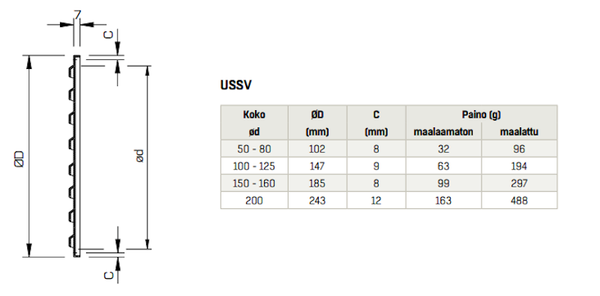 Ulkosäleikkö Fläkt US-SV ip-pakattu US-SV 100-125 [8813304]