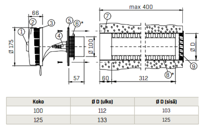 Korvausilmaventtiili FläktGroup KIV-125 [8813114]