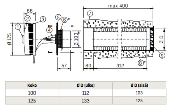 Korvausilmaventtiili FläktGroup KIV-125 [8813114]