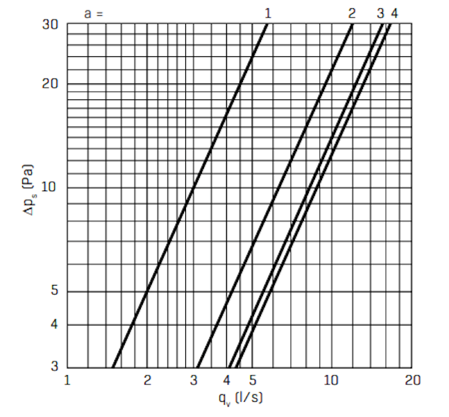 Korvausilmaventtiili KIV 100 Fläktgroup [8813112]