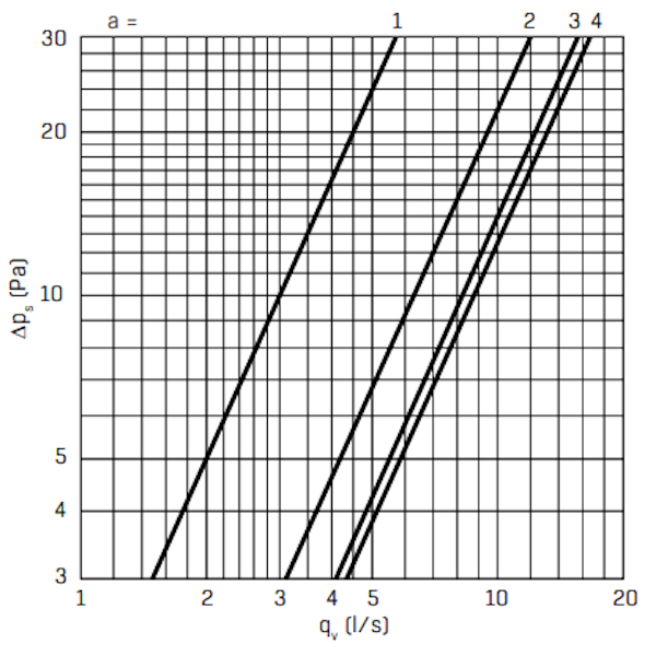 Korvausilmaventtiili KIV 100 Fläktgroup [8813112]