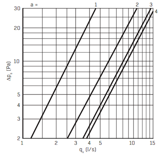 Korvausilmaventtiili FläktGroup KIV-125 [8813114]