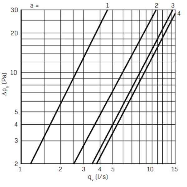 Korvausilmaventtiili FläktGroup KIV-125 [8813114]