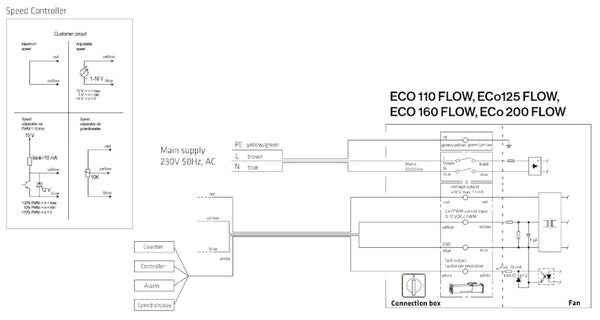 Huippuimuri Vilpe ECo125S Flow + as.sarja 300X300 musta [7820307]